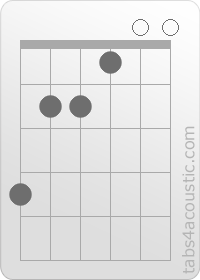 Chord diagram, E/G# (4,2,2,1,0,0)